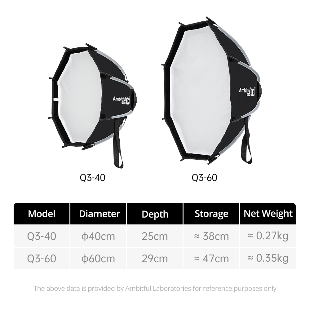 AMBITFUL Q3/Q7/Q9 Series Quick - đánh giá và giá Photography Lighting Box