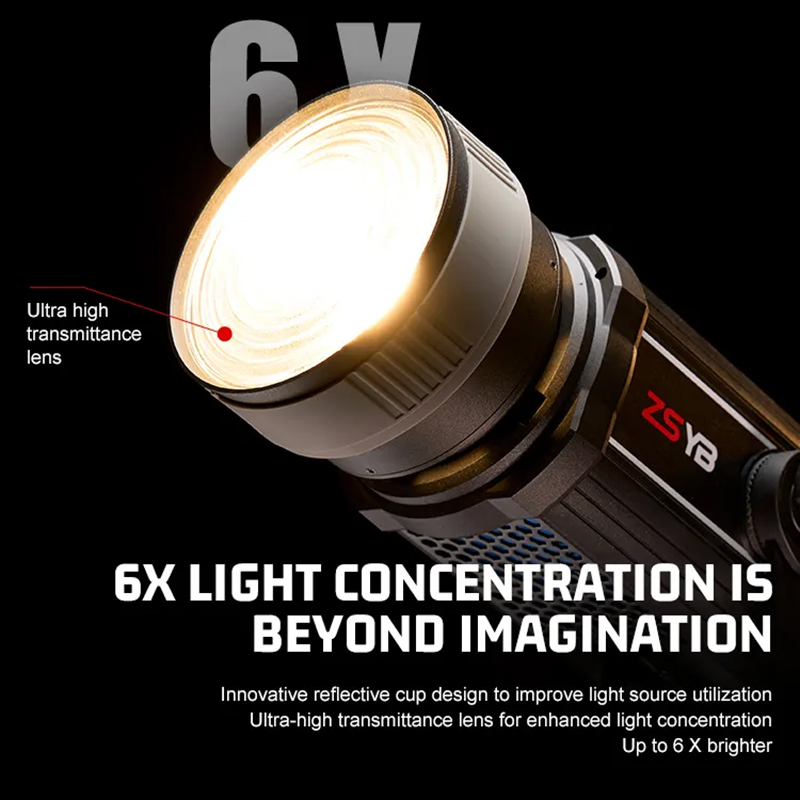 Fresnel Lens 15-55 Degree Adju - đánh giá và giá Photography Lighting Box