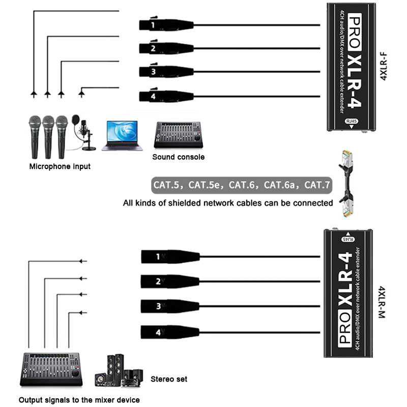 RJ45 Cat5 Cat6 to 4 Channel XL - đánh giá và giá Photography Lighting Box