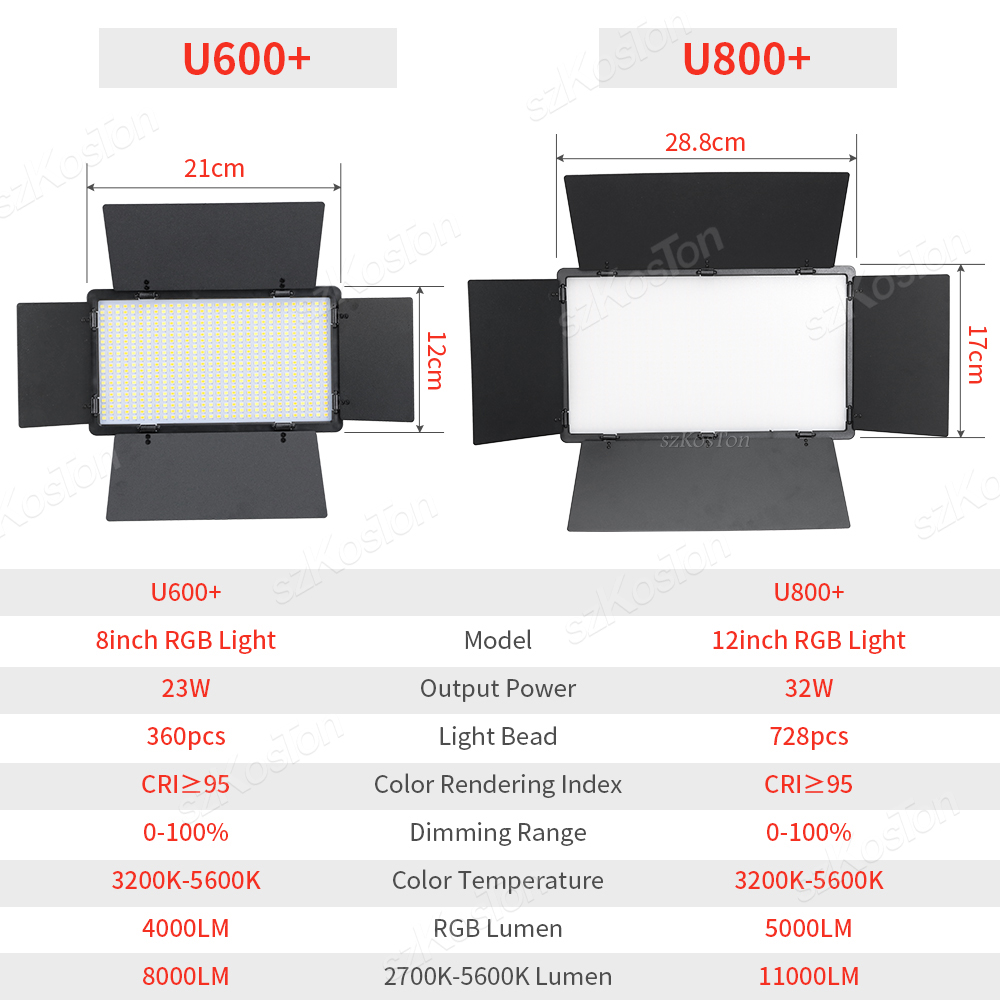RGB Photography Video LED Fill - đánh giá và giá Iris Photography Led Lighting Pack